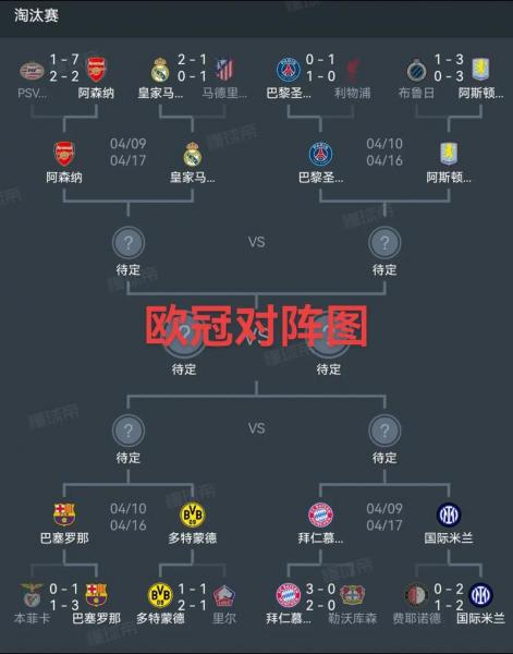 欧联欧协8强对阵出炉，英超球队包揽夺冠大热