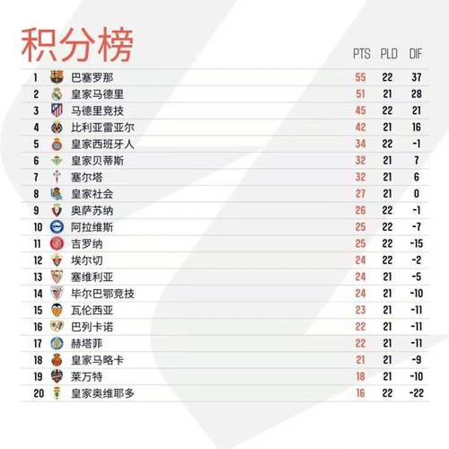 宝藏，巴萨一线队注册的9名拉玛西亚制造球员总身价达6.1亿欧