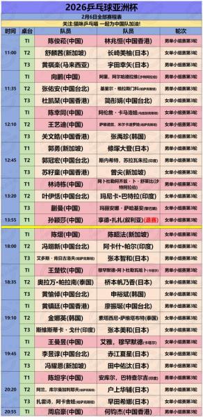 2026-03-24 中台大专联：体育大学 vs 台湾艺术大学赛前预测