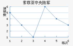 2026-03-24 保乙：索菲亚中央陆军B队 vs 赫巴赛事预测