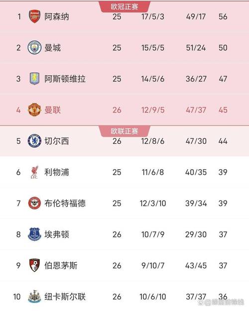 3月国际比赛国家队身价榜：英格兰16.2亿第1，阿根廷7.77亿第8