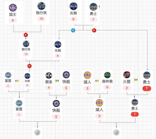 2026-03-25 NBA-G：汽车城邮轮 vs 格林斯伯勒蜂群赛前分析