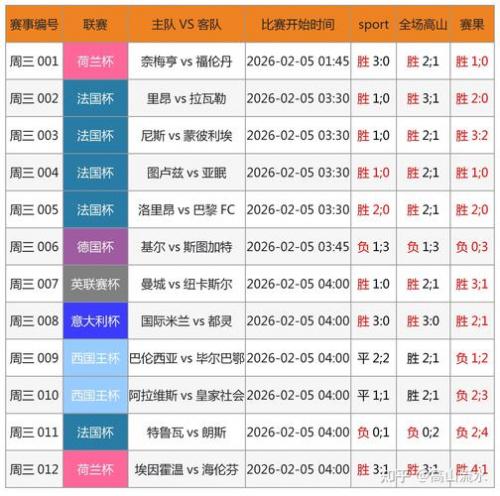 2026-03-25 VTB联赛：BC萨马拉 vs 库班火车头赛前预测