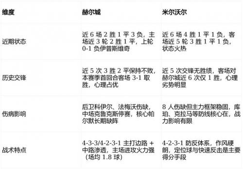 2026-03-25 卢森甲：阿米卡莱斯泰塞尔 vs 沃尔弗丹格赛事预测