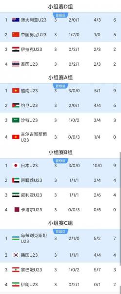 2026-03-25 国际友谊：乌兹别克斯坦U19 vs 日本U20赛事分析