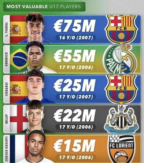 德转阿根廷球员历史身价榜:梅西1.8亿第1,迪巴拉、劳塔罗第2