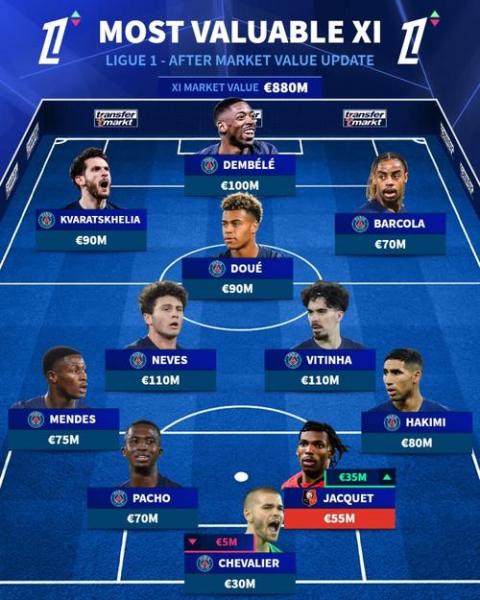 德转法国球员历史身价榜：姆巴佩2亿第1，格子第2，奥利塞第3